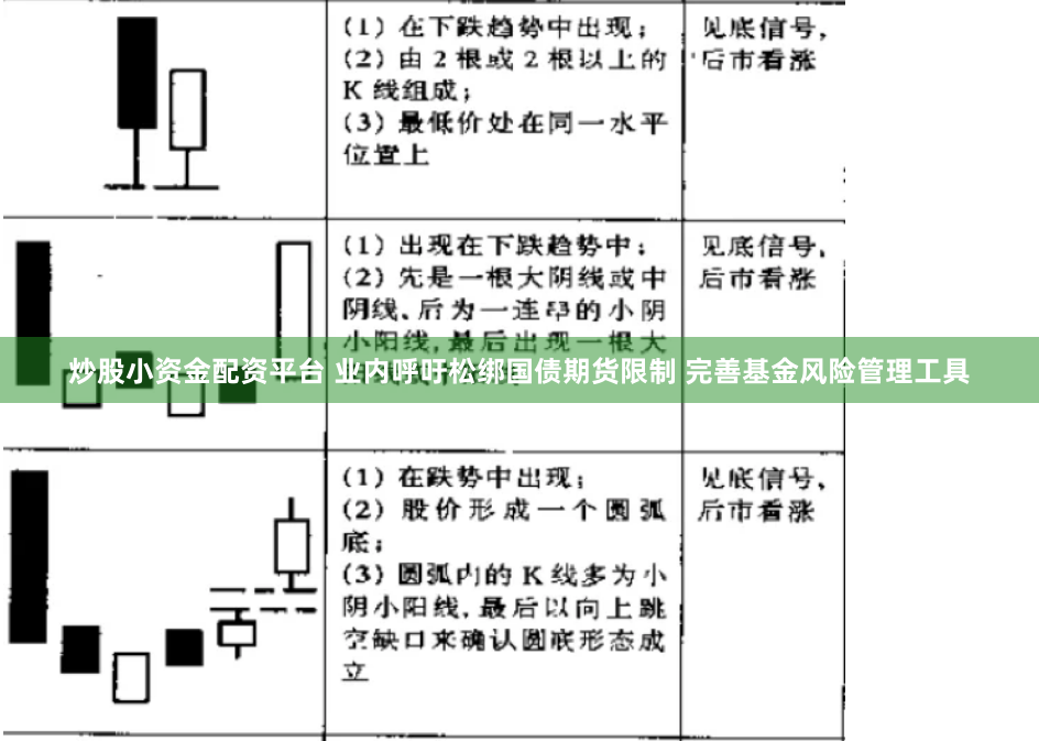 炒股小资金配资平台 业内呼吁松绑国债期货限制 完善基金风险管理工具