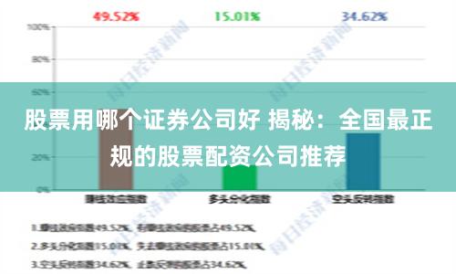 股票用哪个证券公司好 揭秘：全国最正规的股票配资公司推荐