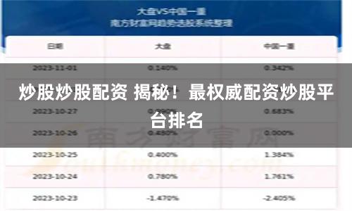 炒股炒股配资 揭秘！最权威配资炒股平台排名