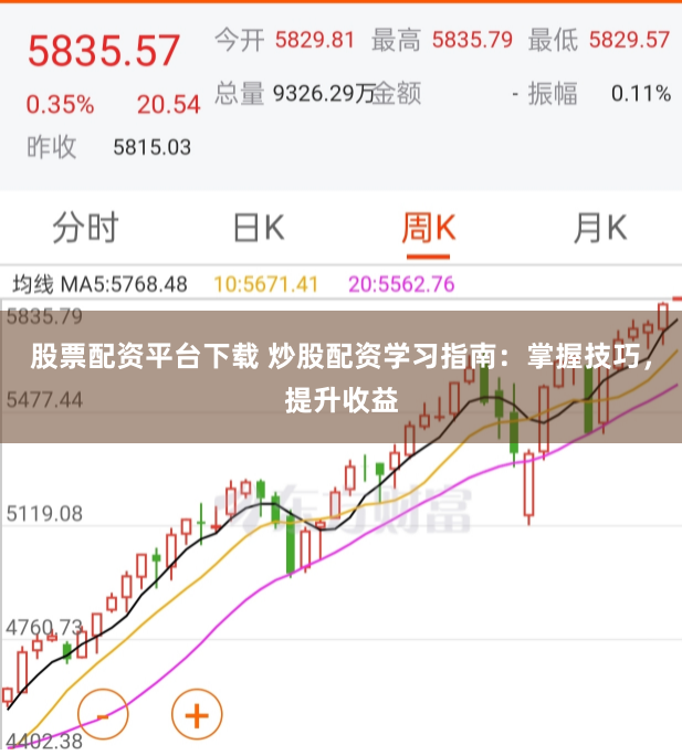 股票配资平台下载 炒股配资学习指南：掌握技巧，提升收益